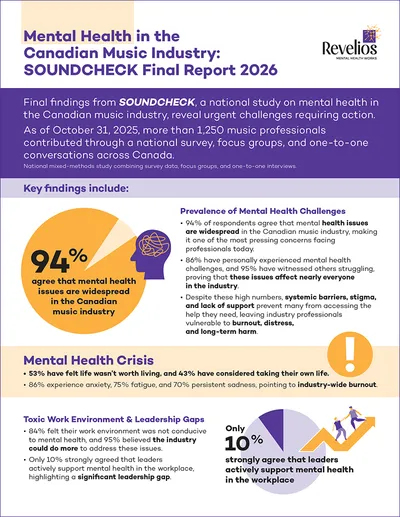 Soundcheck 2026 summary infographic